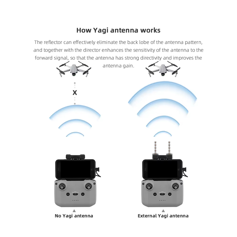 BRDRC 5.8GHz Yagi Antenna for  - Drone Udi Rc recension och pris